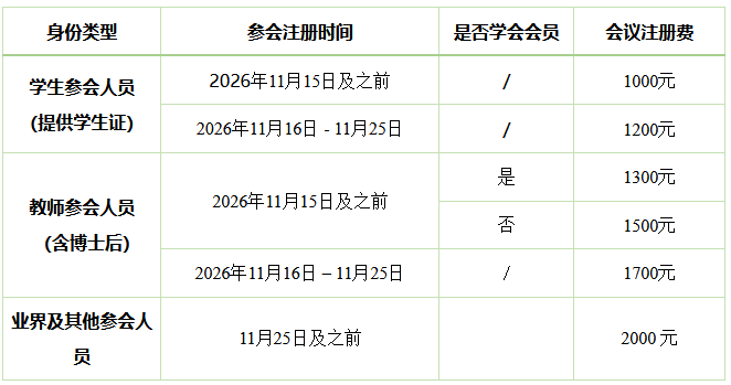 注册费.png